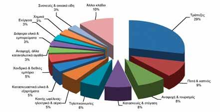 EUROBANK GREEK EQUITIES ΜΕΤΟΧΙΚΟ ΕΣΩΤΕΡΙΚΟΥ Πορεία της αγοράς Ανοδικά κινήθηκε το Ελληνικό χρηματιστήριο το πρώτο εξάμηνο του έτους, με το Γενικό Δείκτη να πραγματοποιεί άνοδο κατά +23,7%, τον FTASE