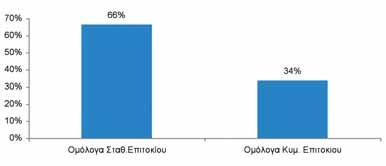 EUROBANK GLOBAL BOND ΟΜΟΛΟΓΙΑΚΟ ΕΞΩΤΕΡΙΚΟΥ Πορεία της αγοράς Τα κρατικά ομόλογα των ΗΠΑ και Γερμανίας, ειδικά στη μακροπρόθεσμη καμπύλη, σημείωσαν απώλειες, παρά τα περαιτέρω μέτρα διευκόλυνσης από