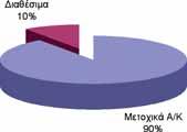 Μετά από ένα απογοητευτικό πρώτο τρίμηνο οι μετοχικές αγορές ανέκαμψαν βίαια αντισταθμίζοντας τις απώλειες των πρώτων μηνών.