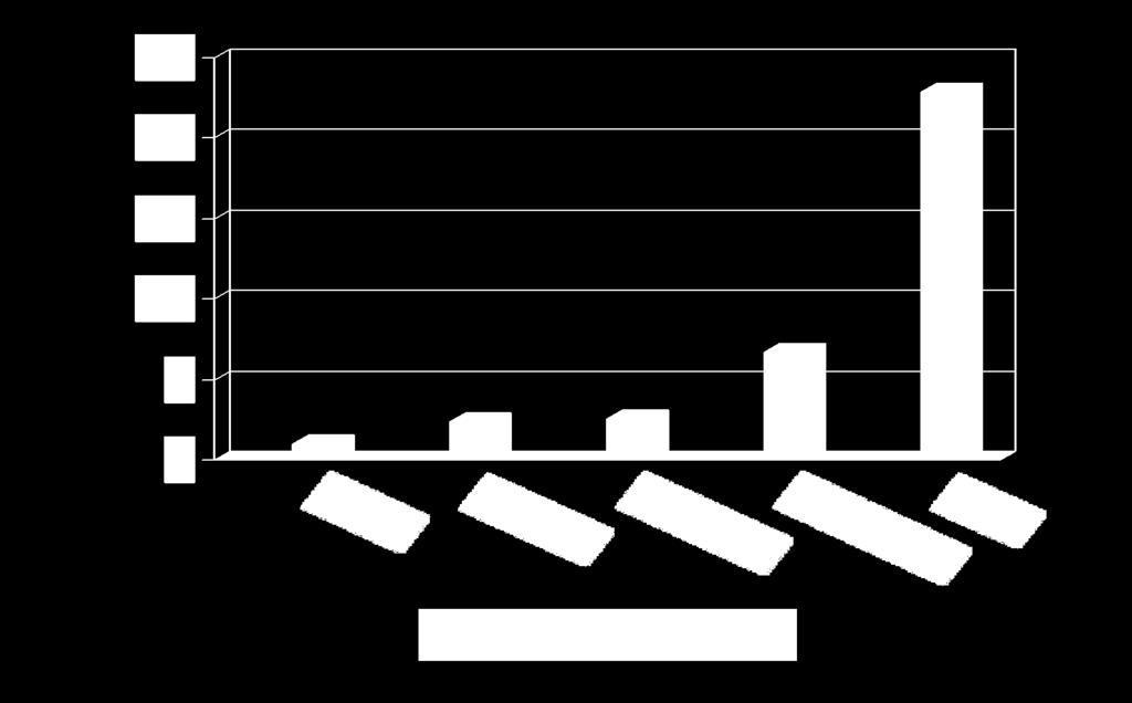 age, sex, high cholesterol, hypertension, smoking, diabetes, &