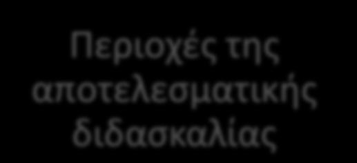 (Πασιαρδής, (2013) Καλλιέργεια