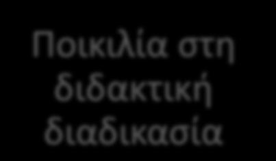 Έμφαση στη μεγιστοποίηση