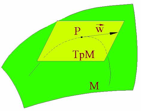 189 Fig. 98 De exemplu, funcţia r2 1 r 1 este definită numai pentru acele puncte (u, v) din D 1 pentru care r 1 (u, v) se află în imaginea r 2 (D 2 ) a lui r 2 (fig.98).