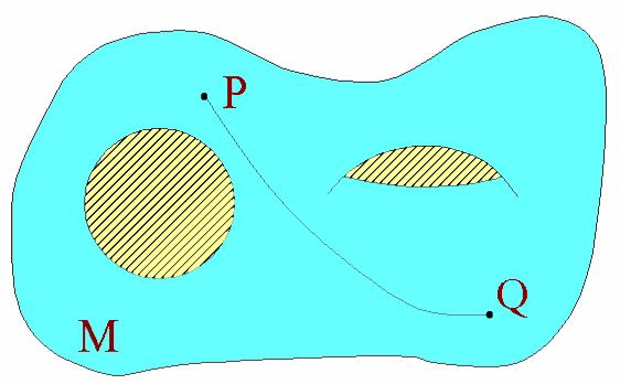 Suprafeţe conexe. Fie α : I M o curbă de pe suprafaţa M şi [a, b] I. Restricţia α : [a, b] M se numeşte segment de curbă sau 1-segment pe suprafaţa M. 7.1. Definiţie.