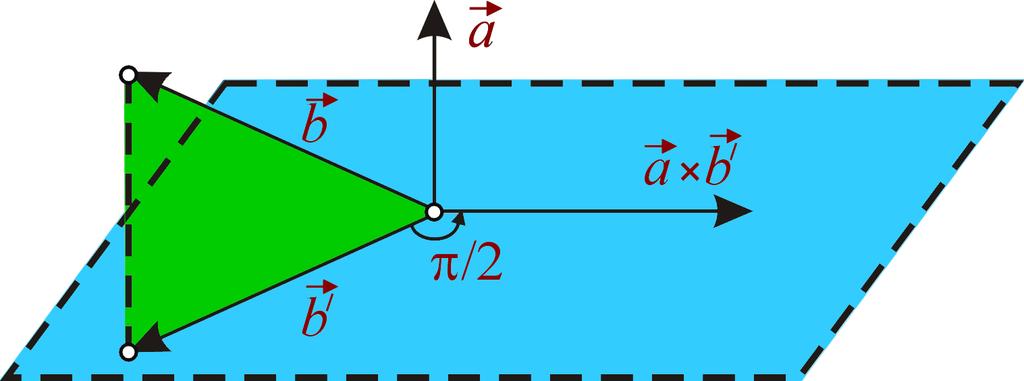 0, ā ā = 0; 5) ā b 2 = ā 2 b 2 ā, b 2 (identitatea Lagrange); 6) produsul vectorial a doi vectori nenuli este nul dacă şi numai dacă vectorii sunt coliniari; dacă ā şi b nu sunt coliniari, atunci