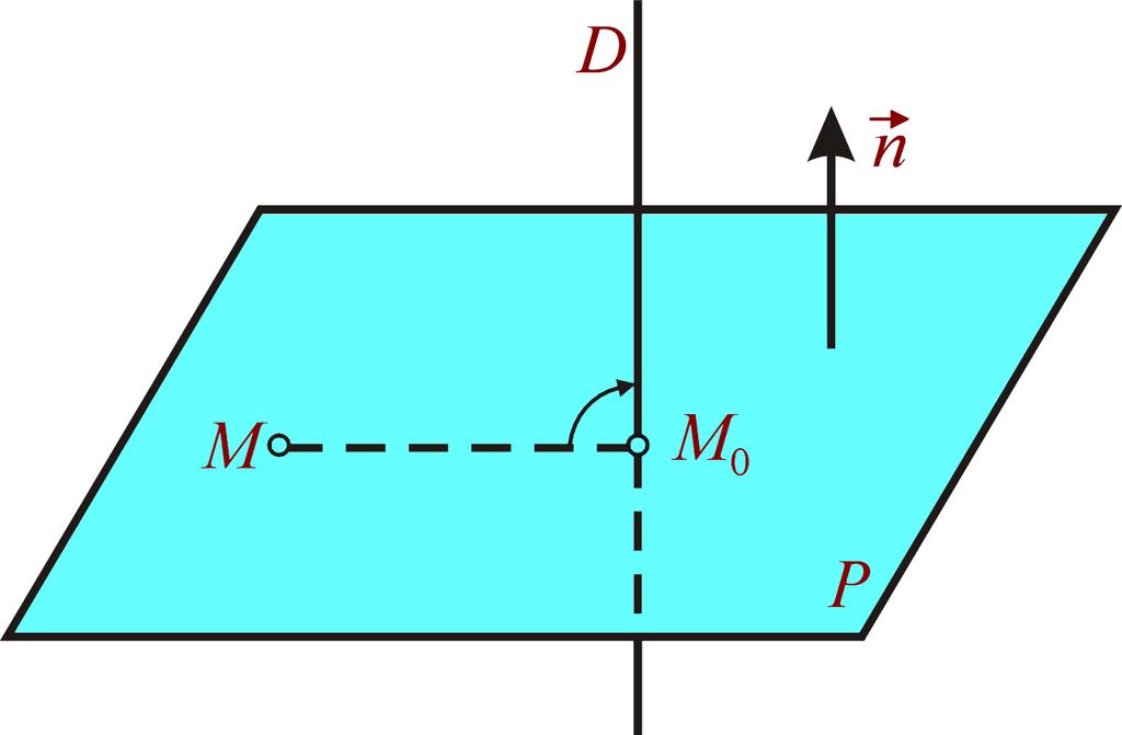 33 2.3.1 Planul determinat de un punct şi un vector normal nenul Fiind dată dreapta D care trece prin punctul M 0 (x 0, y 0, z 0 ) şi care are direcţia vectorului n(a, b, c), există un singur plan P