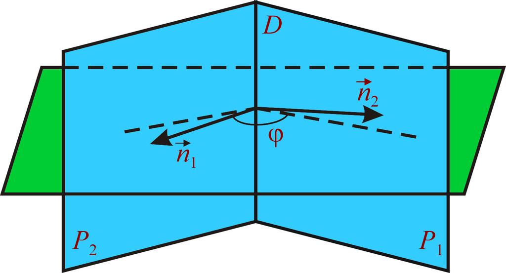 40 acum acceptăm că unghiul diedru determinat de planele orientate (P 1, n 1 ) şi (P 2, n 2 ) este măsurat prin unghiul ϕ dintre n 1 şi n 2.