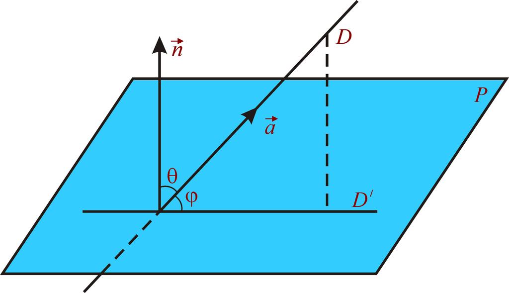 c2 2 În particular, planele P 1 şi P 2 sunt perpendiculare dacă şi numai dacă n 1, n 2 = 0 sau în coordonate, a 1 a 2 + b 1 b 2 + c 1 c 2 = 0. Fig. 14 