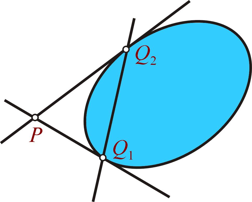 64 Teorema 31. Fie conica Γ: g(x, y) = 0 şi punctul M 0 (x 0, y 0 ), care determină polara D. 1) Dacă M 1 (x 1, y 1 ) D şi D 1 este polara lui M 1 faţă de Γ, atunci M 0 D 1.