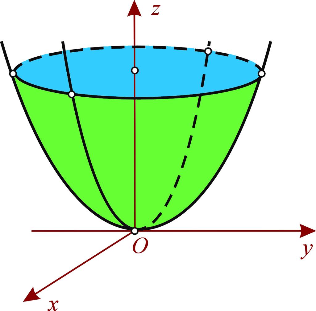 5.4 Paraboloizii 83 Definiţie 46. Suprafaţa Σ R 3 de ecuaţie se numeşte paraboloid eliptic. z = x2 a 2 + y2, a, b > 0, b2 Planele de simetrie x = 0 şi y = 0 se numesc plane principale.