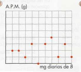 I grafikoare korrelaioa positiboa da eta III grafikoarea egatiboa; bata eta besteare erregresio uee maldak beala.