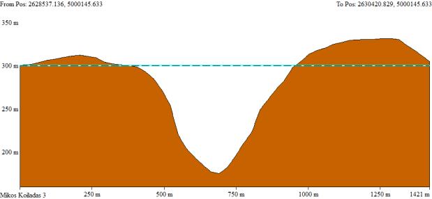 h1 Π h2 h3 Εικόνα 132 Η μορφολογία της τρίτης τομής μέσω του προγράμματος