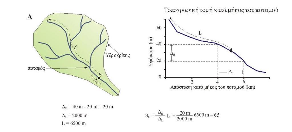 Εικόνα 10