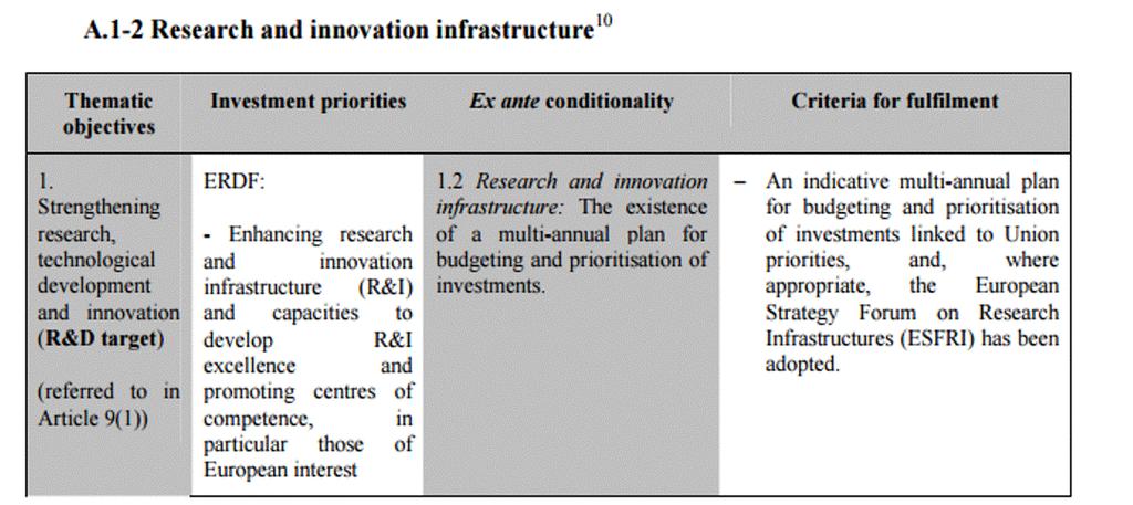 Ι. Η αιρεσιμότητα 1.2 «Υποδομές έρευνας και καινοτομίας» Η αιρεσιμότητα (ex-ante conditionality) με τίτλο 1.2. Research & Innovation Infrastructure, σύμφωνα με το κείμενο οδηγιών της Ε.
