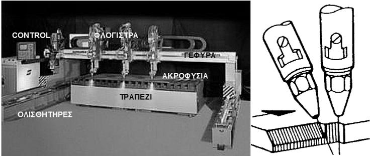 Βοσνιάκος-ΕΡΓΑΛΕΙΟΜΗΧΑΝΕΣ Τυπικές εργαλειομηχανές CNC 33 Γ.