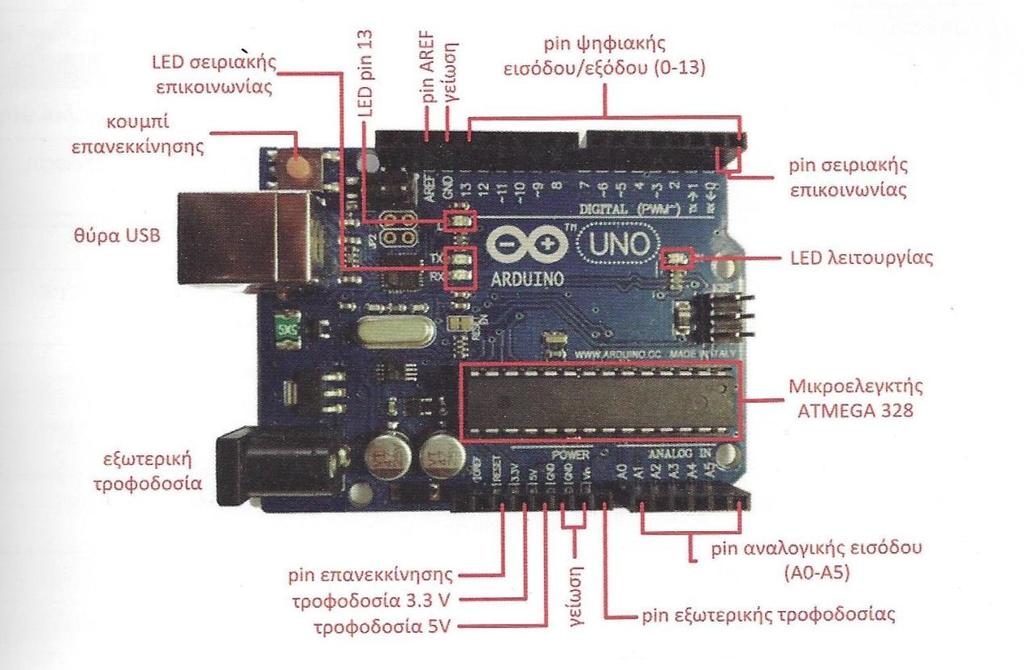 2.7. Χαρακτηριστικά Arduino UNO Εικόνα.1 Ακολουθεί η αποτύπωση των βασικών χαρακτηριστικών του Arduino UNO.