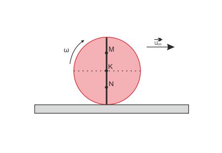 2 (αʹ) v cm = v M 2 (βʹ) v cm = 3v N (γʹ) v cm = v M + v N 5 Ποιό από τα παραπάνω είναι το σωστό; Να δικαιολογήσετε την απάντησή σας. 6.