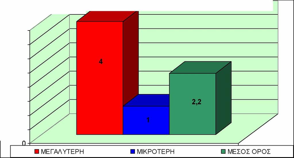 ανέφερα και παραπάνω και τους κατέταξα στην κατηγορία ότι δεν ανταποκρίθηκαν κατά την δοκιμαστική περίοδο στις προσδοκίες των εργοδοτών τους εργάστηκαν χωρίς αμοιβή για 3 και 4 ώρες αντίστοιχα και οι