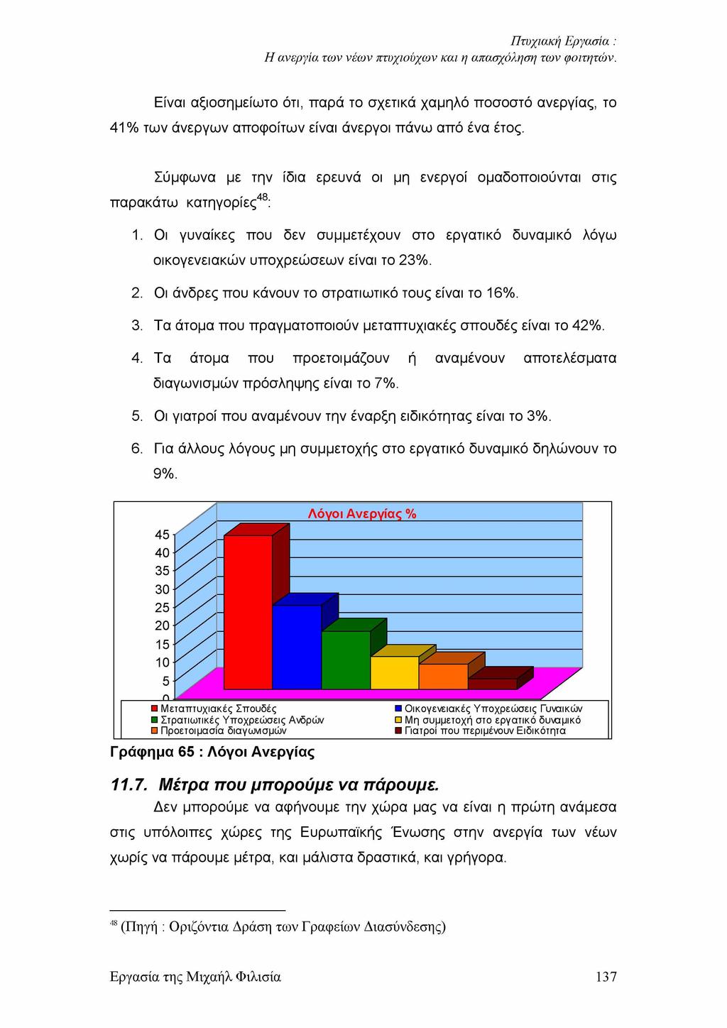 Είναι αξιοσημείωτο ότι, παρά το σχετικά χαμηλό ποσοστό ανεργίας, το 41 % των άνεργων αποφοίτων είναι άνεργοι πάνω από ένα έτος.