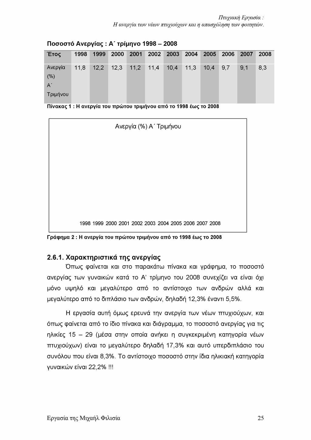 Ποσοστό Ανεργίας : Α' τρίμηνο 1998-2008 Έτος 1998 1999 2000 2001 2002 2003 2004 2005 2006 2007 2008 Ανεργία 11,8 12,2 12,3 11,2 11,4 10,4 11,3 10,4 9,7 9,1 8,3 (%) Α' Τριμήνου Πίνακας 1 : Η ανεργία