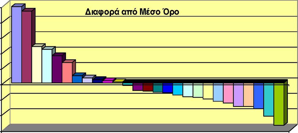 10,00% 8,00% 6,00% 4,00% 2,00% 0,00% -2,00% -4,00% -6,00% Ισπανία Λετονία Λιθουανία Ο] Εσθονία Ιρλανδία Σλοβακία Γαλλία Ουγγαρία Σουηδία Ελλάδα Πορτογαλία Φινλανδία Πολωνία Βέλγιο Ηνωμένο Βασίλειο