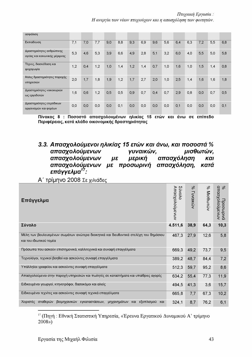 α σ φ ά λ ισ η Ε κπ α ίδ ευσ η 7,1 7,0 7,7 9,0 8,8 9,3 6,9 9,6 5,6 6,4 6,3 7,2 5,5 6,8 Δ ρ α σ τ η ρ ιό τ η τ ε ς α ν θ ρ ώ π ιν η ς υ γ ε ία ς κ α ι κ ο ιν ω ν ικ ή ς μ έ ρ ιμ ν α ς Τ έ χ ν ε ς, δ