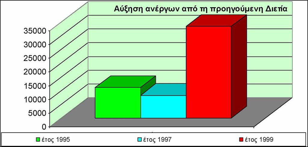 Ιατρικής!!. Η ανεργία αυτών των ανθρώπων, έχει ήδη προξενήσει πολύ σημαντικές οικονομικές απώλειες από τις οικογένειές τους, αλλά και μείωση της προσωπικότητάς τους.