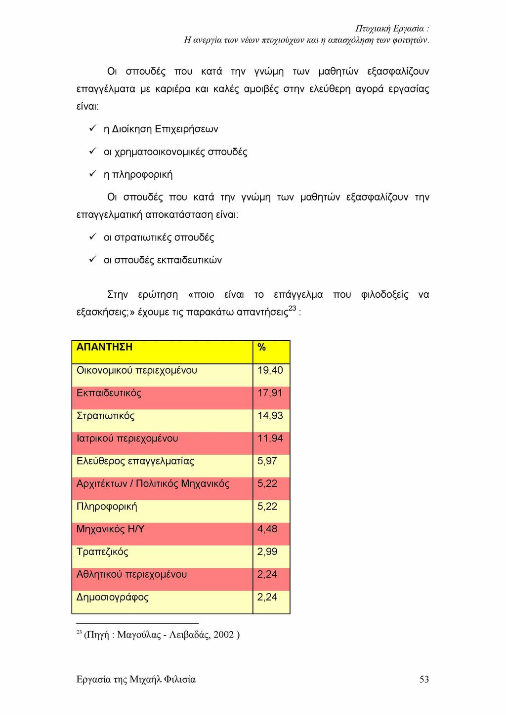 Οι σπουδές που κατά την γνώμη των μαθητών εξασφαλίζουν επαγγέλματα με καριέρα και καλές αμοιβές στην ελεύθερη αγορά εργασίας είναι: ^ η Διοίκηση Επιχειρήσεων ^ οι χρηματοοικονομικές σπουδές ^ η