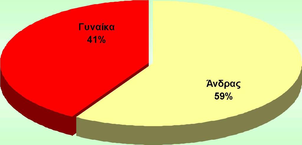 8.3. Απαντήσεις 8.3.1.