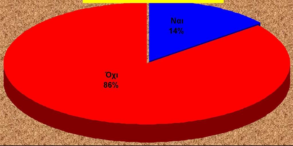 αποτελούν το 14% του συνόλου των φοιτητών και οι υπόλοιποι 42 δεν είχαν καθόλου δοκιμαστική μη αμειβόμενη περίοδο και αποτελούν το 86% των φοιτητών.