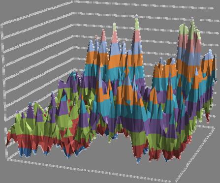 Semiv ariance 1,90 1,77 1,64 1,52 1,39 1,26 1,14 1,01 0,88 0,76 0,63 0,51 0,38 0,25 0,13 0,00 Σχήμα 5.