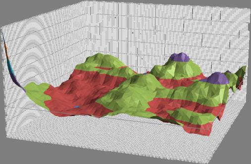 Var[Z (k) ]=f(k) 1 10 y = 0,571x 0,49 R² = 0,987 Var[Z (k) ] 0,2 k Σχήμα 5.36 Υπολογισμός συντελεστή Hurst Άρα η μη αμερόληπτη εκτίμηση του συντελεστή Hurst προκύπτει από το σχήμα 5.