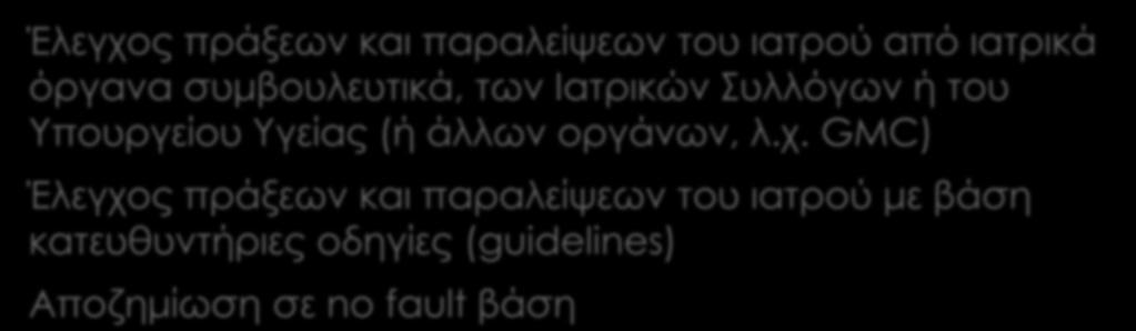 Λύσεις για την ιατρική ευθύνη Έλεγχος πράξεων και παραλείψεων του ιατρού από ιατρικά όργανα συμβουλευτικά, των Ιατρικών Συλλόγων ή του Υπουργείου