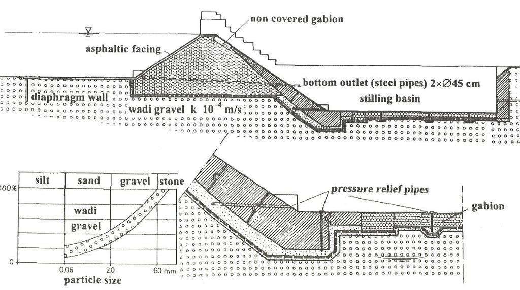Φράγμα Wadi Tanuf Oman 1989 [από Dam Engineering, Br.