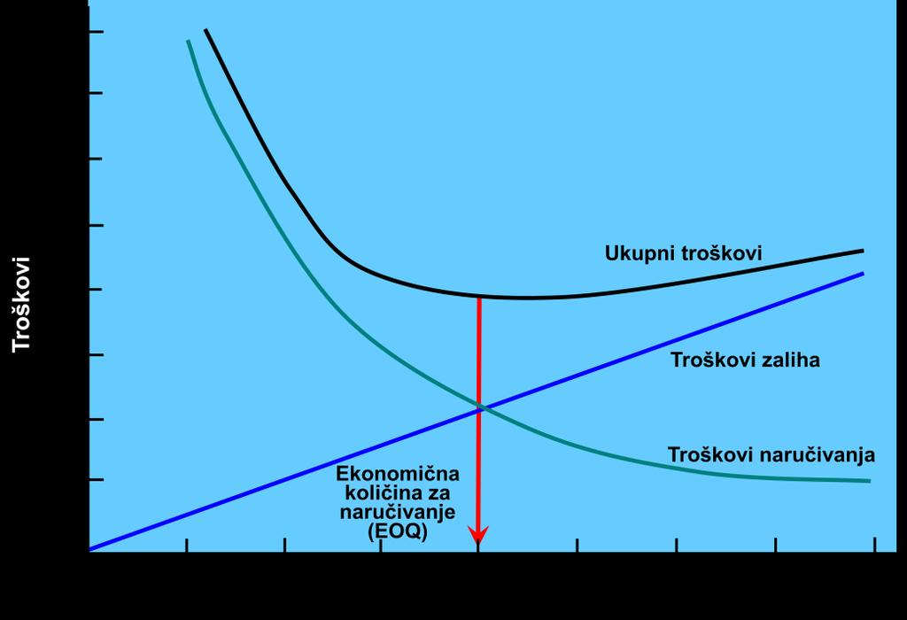 304 Slika pokazuje optimalnu veličinu.