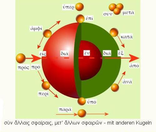Επιμορφωτικό υλικό για την επιμόρφωση των εκπαιδευτικών Τεύχος 3 (Κλάδος ΠΕ02) γ έκδοση 124 Τα λογισμικά επεξεργασίας κειμένου μπορούν να αξιοποιηθούν (ιδιαίτερα στον διαδραστικό πίνακα) ως ένα