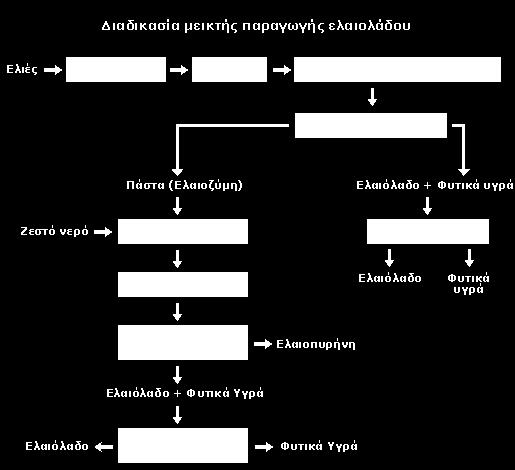 αποτελεί και την επικρατούσα τεχνολογία σήμερα.