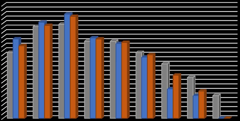 log 2 (number of lightpaths) log 2 (number of lightpaths) Πηγές Δημιουργίας Εξασθενήσεων Αρχικά θα προσδιορίσουμε τις πηγές δημιουργίας παρεμβολών στα μονοπάτια που προκύπτουν από τους αλγορίθμους