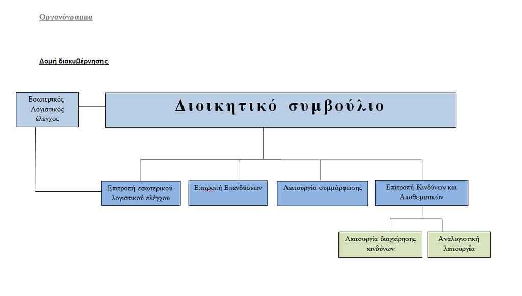 ΠΡΟΦΙΛ ΚΙΝΔΥΝΟΥ Ο υπεύθυνος της Αναλογιστικής Λειτουργίας έχει επιλεγεί για τη θέση σύμφωνα με τα κριτήρια αξιοπιστίας και καταλληλότητας της Εταιρείας.