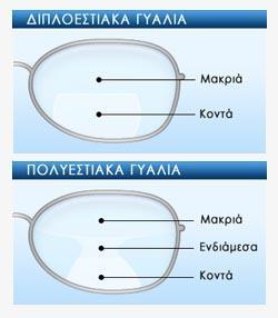 και στις οπτικές παραμορφώσεις, συνήθως κατά τις οριζόντιες κινήσεις των οφθαλμών.