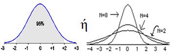 Συνήθως, συγκρίνουμε την παραπάνω ποσότητα με 2 αν θέλουμε να έχουμε σφάλμα τύπου ίσον με 0,05. Τι είναι το 2?