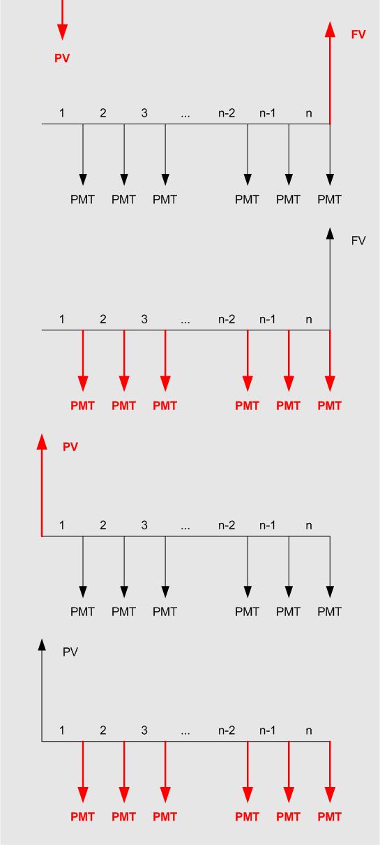 PMT r 1 FV ( 1 r) PMT r FV 1 r 1