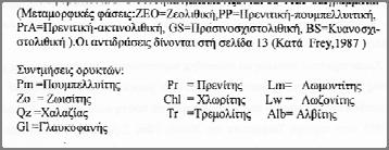 Φάσεις πολύ χαμηλού βαθμού μεταμόρφωσης 39 Ζεολιθική φάση Ανάλκιμο, λωμοντίτης, χεουλαντίτης, βαϊρακίτης, χαλαζίας κ.ά. Na-Ca-Al υδροπυριτικά ορυκτά Χαρακτηριστικό: η ατελής ανακρυστάλλωση Θα πρέπει