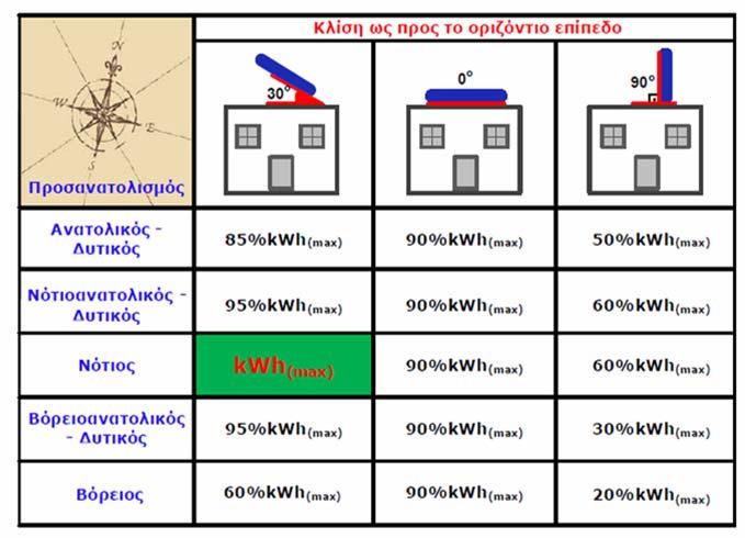 4 Ενσωμάτωση τεχνολογιών ΑΠΕ στον οικιακό τομέα