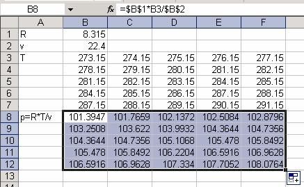 Uporedte rezultate sa prethodm prmerom. Obratte pažju da je samo jedom uešea formula u B8 $B$*B3/$B$ da je ova formula skopraa u blok B8:F.