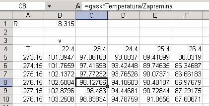 .5 Grafko Za grafčko predstavljaje tabela urađeh u Ecel-u korste se grafko. O a jedostava jasa ač prkazuju rast l pad vredost odose među jma.