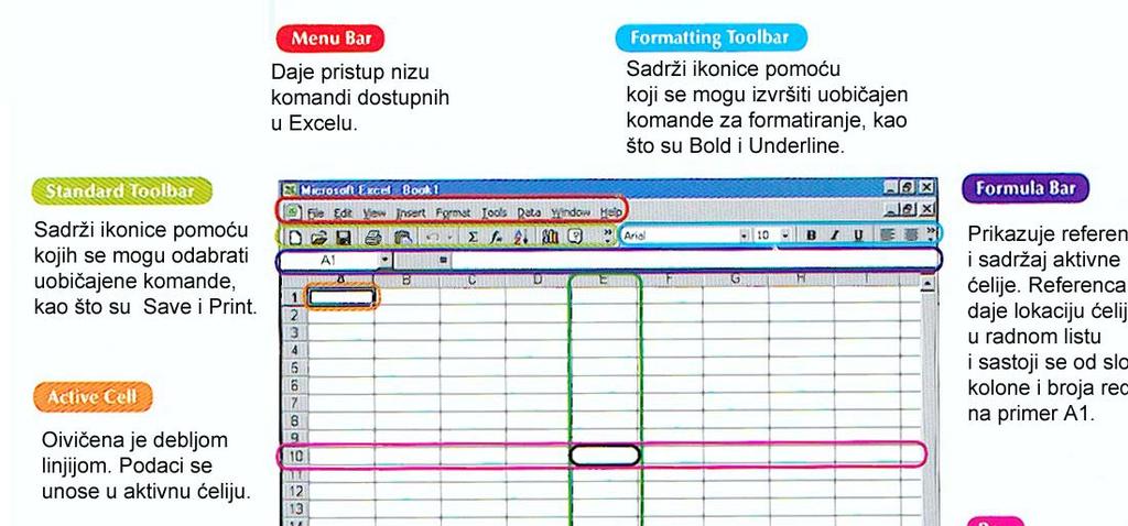 Ćelje se u Ecel-u mogu povezvat tako da jeda zavse od druge a taj ač formrat formule po kojma se račuaju vredost.