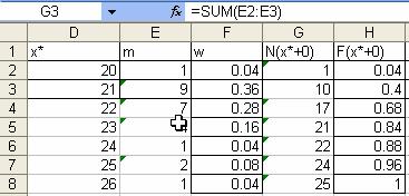 Grafk emprjske fukcje raspodele F * ( ), potpuo je aaloga grafku fukcje raspodele F() za dskretu slučaju promeljvu (Sl..3).