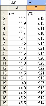 R - uzoračk koefcjet korelacje (5.6) ma t - raspodelu sa d - stepea slobode. Odatle slede krterjum začajost uzoračkog koefcjeta korelacje, odoso odbacvaja hpoteze (5.9) dat su u Tab.5. Tabela 5.