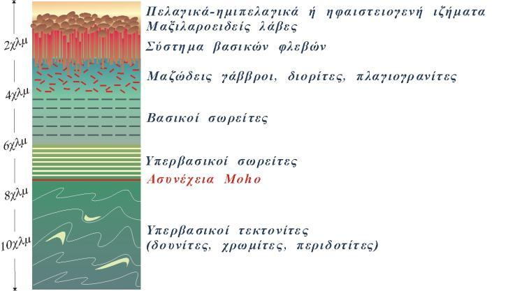 50 Απλοποιημένος γεωλογικός χάρτης των οφιολίθων της Πίνδου και του Βούρινου καθώς και οι υποεπιφανειακές τους εμφανίσεις.